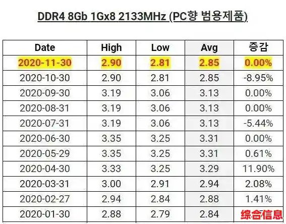 DDR5内存条品牌天梯图 ddr5内存评测