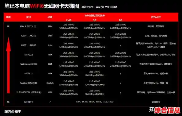 探索无线网卡芯片天梯图：解析现代无限连接技术的核心与突破