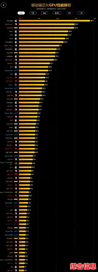 U盘芯片天梯图/u盘芯片哪个好