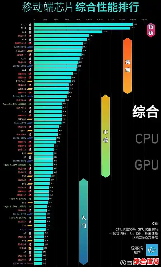 U盘芯片天梯图/u盘芯片哪个好