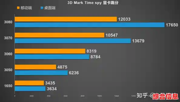 移动端与桌面级显卡天梯图对比：性能差距一目了然