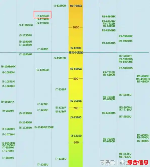 如何挑选核显？最新天梯图与性能对比助你轻松决策