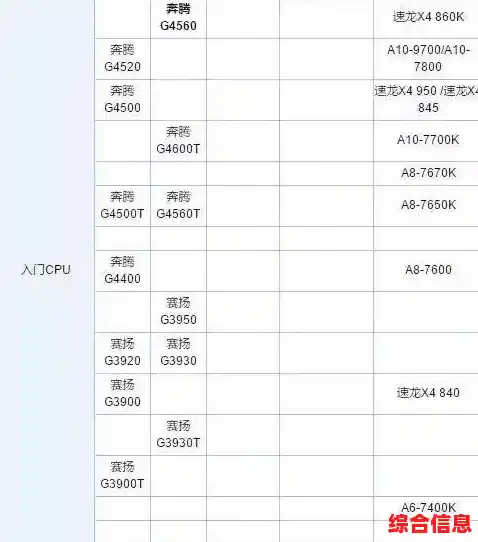 探索九代酷睿处理器天梯图:高效性能助力电脑体验全面飞跃 探索九代酷睿处理器天梯图:高效性能助力电脑体验全面飞跃