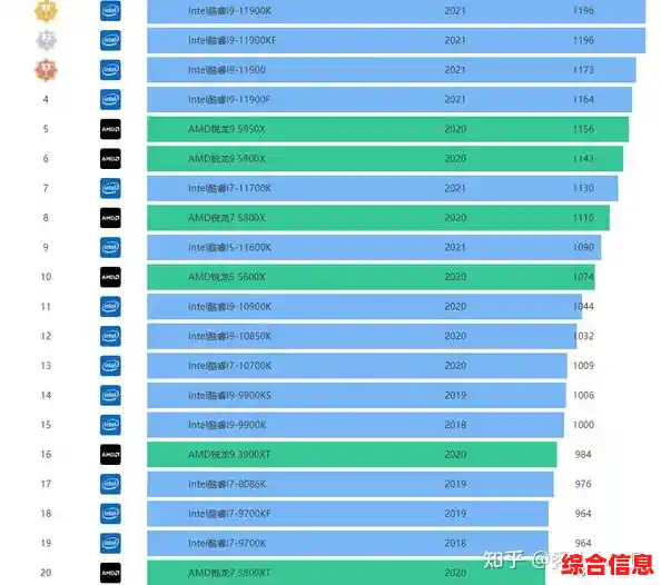 秋刀鱼CPU天梯图：性能与价格双优之选全面解析