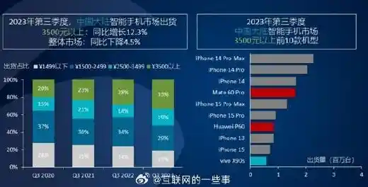 揭秘iPhone全球智能手机市场领先地位：用户忠诚度与创新技术解析