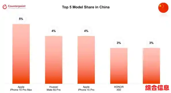 揭秘iPhone全球智能手机市场领先地位：用户忠诚度与创新技术解析