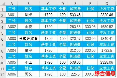 Excel数据整理必备:多种排序技巧助你快速优化工作表 Excel数据整理必备:多种排序技巧助你快速优化工作表