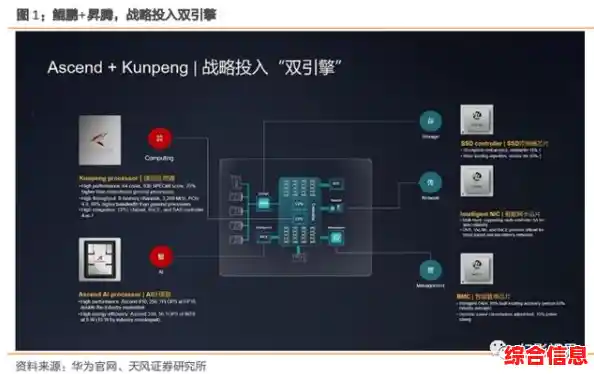 麒麟芯片：驱动智慧生活变革的关键技术力量与前瞻探索