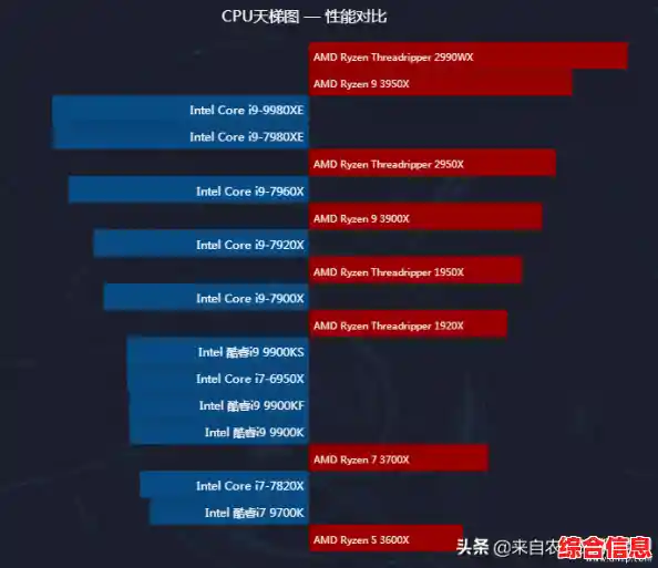 最新主板天梯图发布:2023年高性价比推荐,快速提升电脑性能! 最新主板天梯图发布:2023年高性价比推荐,快速提升电脑性能!