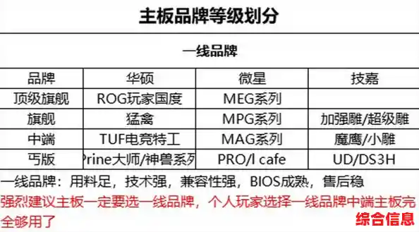 全球主板品牌性能排行榜：探索顶尖制造商的卓越产品