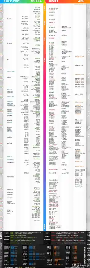 电脑CPU核显天梯图-核显排行天梯图2020