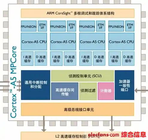 探索ARM处理器架构演变:从天梯图看性能进化与市场方向 探索ARM处理器架构演变:从天梯图看性能进化与市场方向