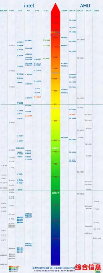 桌面天梯图,桌面cpu2021天梯图