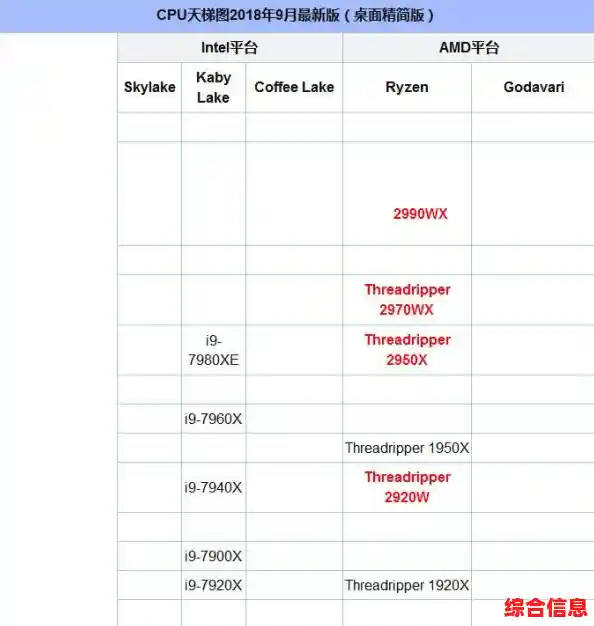 台式笔记本CPU天梯图,台式笔记本cpu对比 台式笔记本CPU天梯图,台式笔记本cpu对比