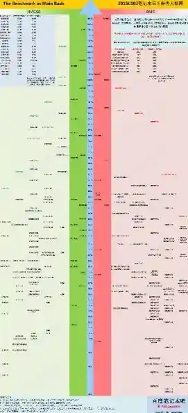 关村显卡天梯图迎来重大更新，全方位解读排行榜性能数据与趋势！