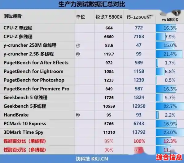 探索酷睿E8400在天梯图中的性能定位：卓越效率提升工作生产力