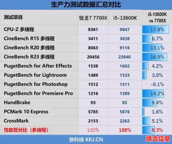 探索酷睿E8400在天梯图中的性能定位：卓越效率提升工作生产力