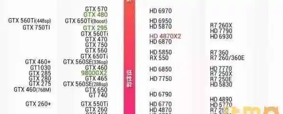 显卡天梯图测量标准及性能评估方法-显卡天梯图是根据什么排序的