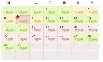 掌握安全期计算技巧:女性生理周期注意事项与科学指南 掌握安全期计算技巧:女性生理周期注意事项与科学指南