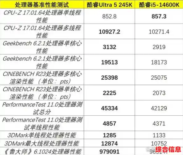 4205U处理器全面评测：低功耗CPU天梯图位置与能效分析