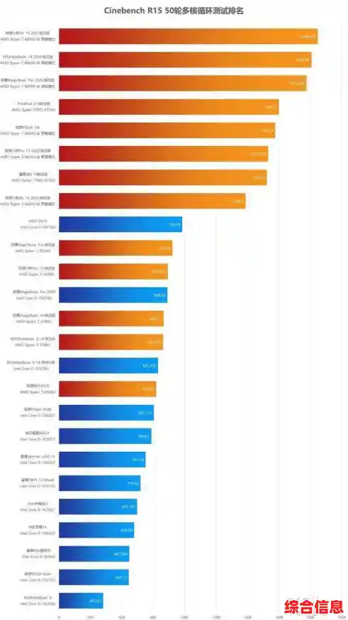 4205U处理器全面评测：低功耗CPU天梯图位置与能效分析