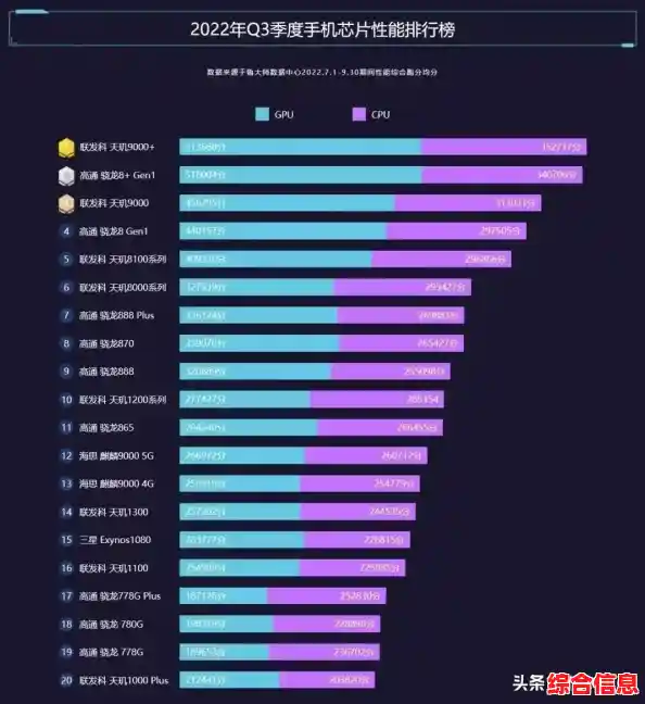2023笔记本CPU性能天梯榜：全方位对比助你精准选择理想机型！