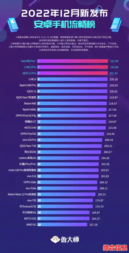Intel处理器天梯图性能升级技术革新 intelcpu性能天梯图