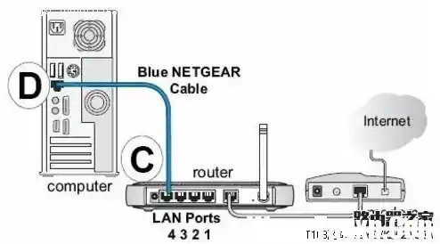 网件路由器/网件路由器设置教程
