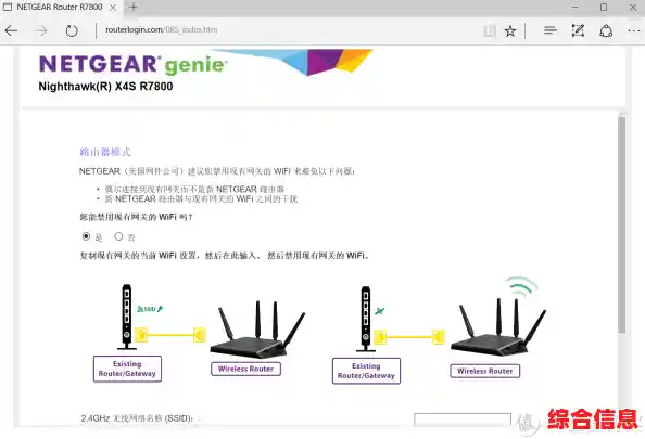 网件路由器/网件路由器设置教程