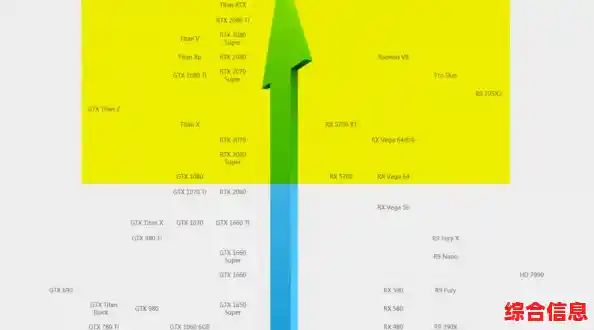 GTX1080显卡天梯图-gtx1080ti显卡参数