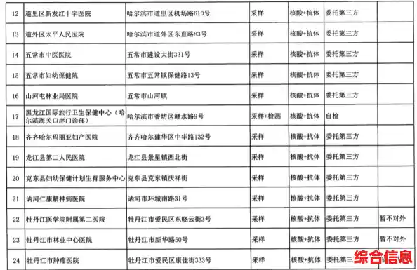9月25日哈尔滨市5例阳性感染者信息及活动轨迹公布(哈尔滨新增3例无症状感染者) 9月25日哈尔滨市5例阳性感染者信息及活动轨迹公布(哈尔滨新增3例无症状感染者)