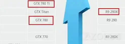 蓝宝石R9显卡天梯图解析：强劲表现让每场游戏都尽兴淋漓！