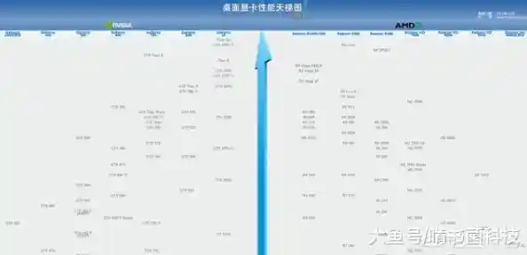 蓝宝石R9显卡天梯图解析：强劲表现让每场游戏都尽兴淋漓！