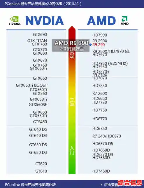 蓝宝石R9显卡天梯图解析：强劲表现让每场游戏都尽兴淋漓！