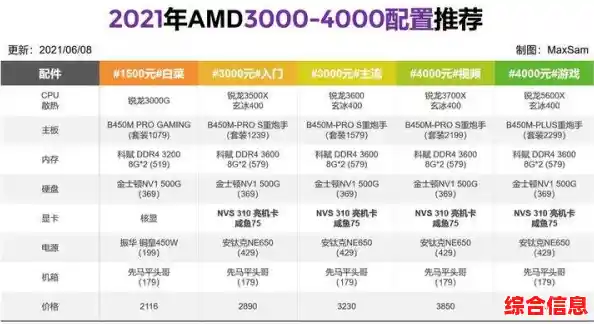 专业评测揭晓！2022年度笔记本显卡天梯图排名及选购指南