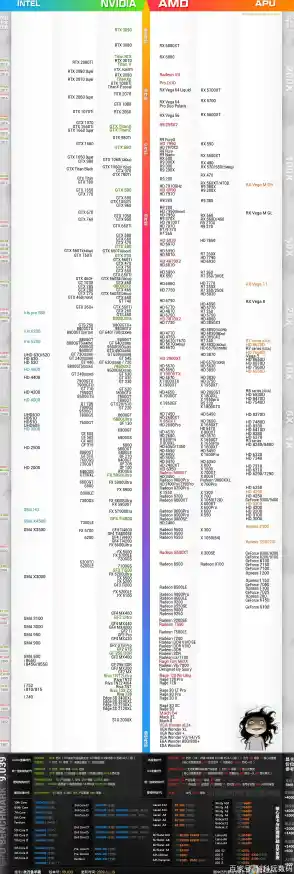 解读Intel显卡天梯图:掌握显卡升级新动态与性能演进 解读Intel显卡天梯图:掌握显卡升级新动态与性能演进