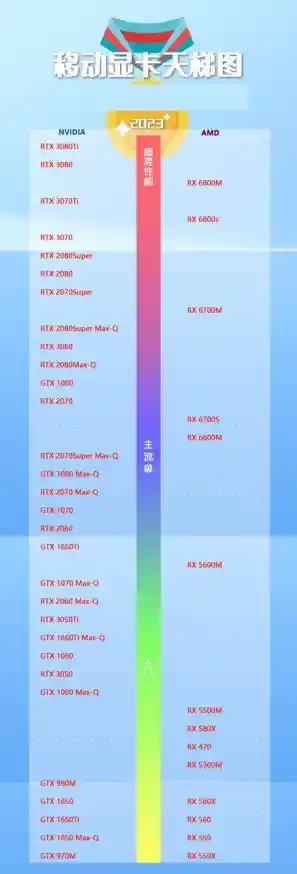 鲁大师显卡天梯图获取指南|鲁大师笔记本显卡天梯图