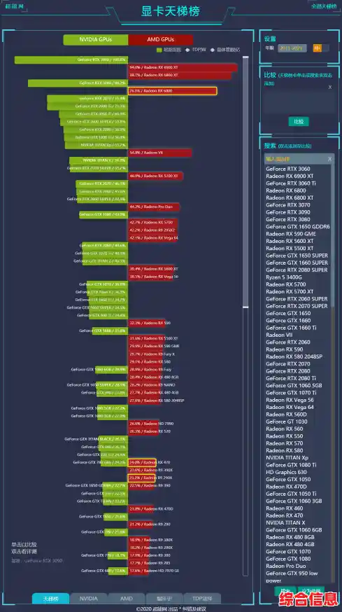鲁大师显卡天梯图获取指南|鲁大师笔记本显卡天梯图