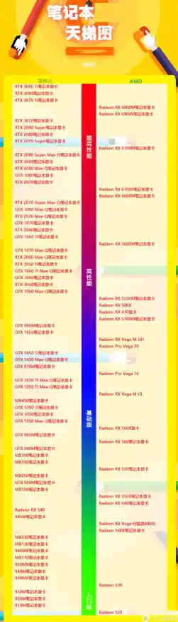 鲁大师显卡天梯图获取指南|鲁大师笔记本显卡天梯图