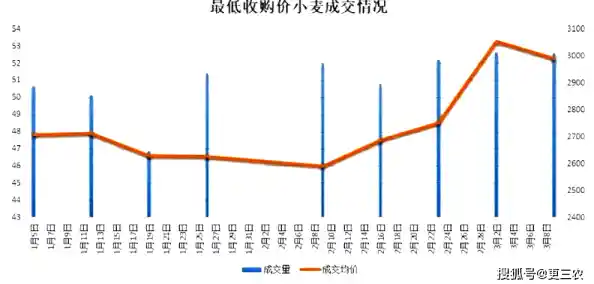 小麦冲击1.8高位，拍卖全部成交！（南京四地上调为中风险地区了吗）