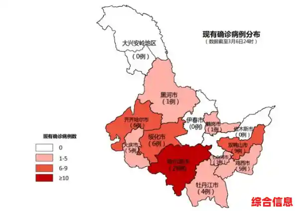 黑龙江省疫情最新消息！，哈尔滨今日新增疫情