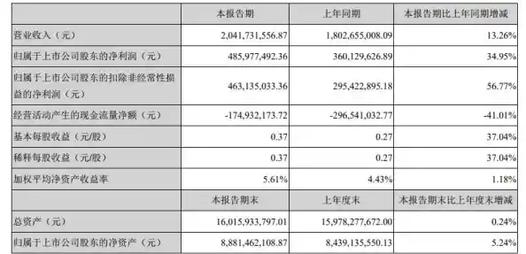 还在寻找经典回合制卡牌手游？三国云梦录官服》不试试吗？