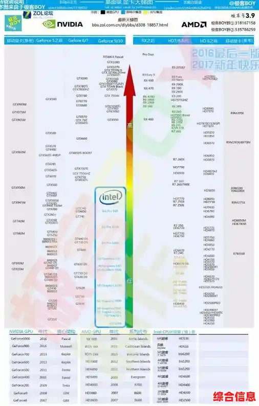 电脑内存条性能天梯图_电脑内存条性能排行