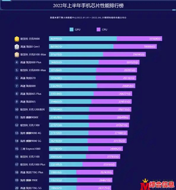 安兔兔CPU排行榜 安兔兔处理器排名