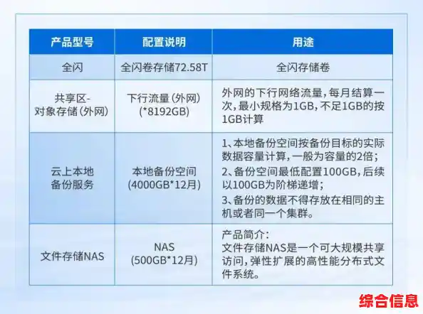 探索闪迪官网:存储技术专家,提供可靠的数据存储与备份方案 探索闪迪官网:存储技术专家,提供可靠的数据存储与备份方案