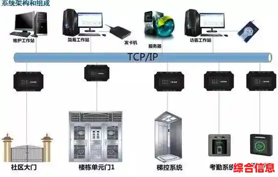 智能高清视频监控全面覆盖,打造无忧生活环境与财产保障体系 智能高清视频监控全面覆盖,打造无忧生活环境与财产保障体系