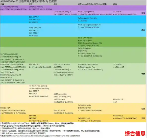 最新微星主板天梯图上线，助你轻松挑选理想硬件配置