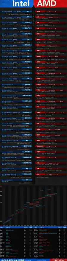 最新微星主板天梯图上线，助你轻松挑选理想硬件配置