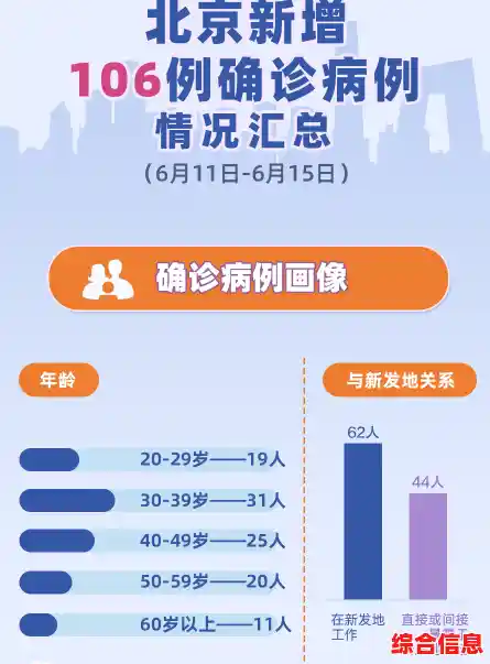 【昨日新增本土确诊54例涉13省份，广西疫情最新数据实时动态】