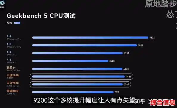 天玑900登顶性能天梯图，旗舰级处理器再创速度新高！